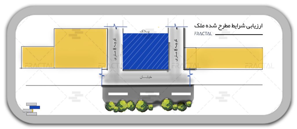 ارزیابی شرایط مطرح شده ملک یا پروژه ساختمانی - مدیریت پیمان