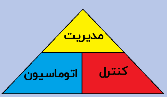 سطوح هوشمند سازی ساختمان
