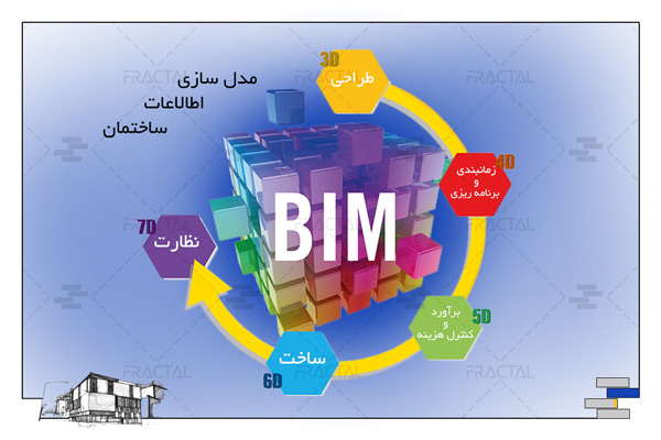موانع استفاده از BIM - گروه ساختمانی فرکتال