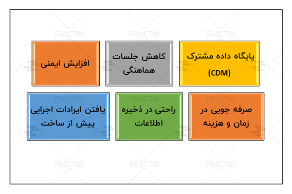 موانع مدل‌سازی بیم - گروه ساختمانی فرکتال