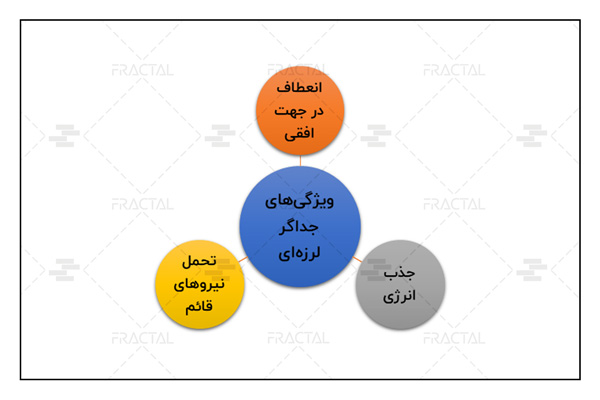 ویژگیهای جداگر لرزهای - گروه ساختمانی فرکتال