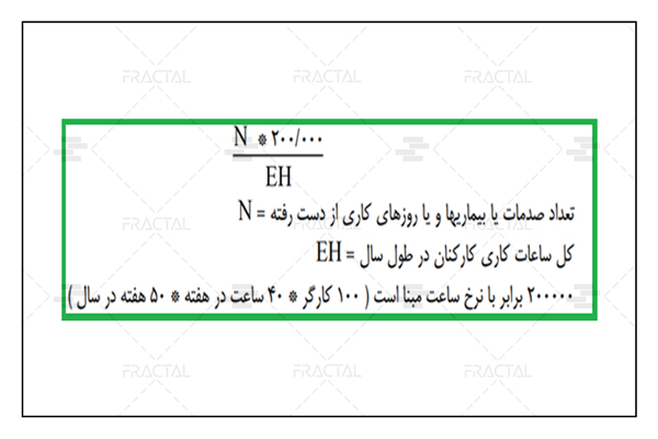 نرخ رخداد حوادث در یک مجموعه - گروه ساختمانی فرکتال