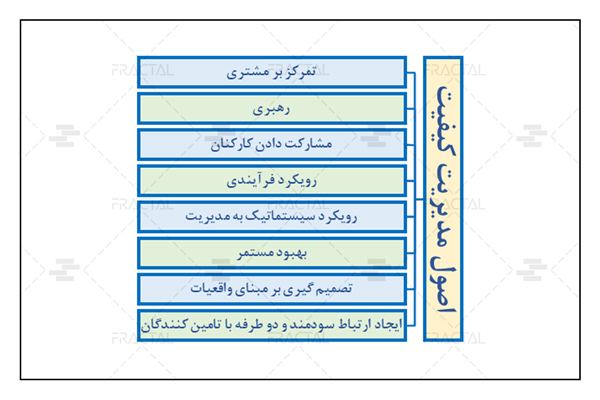 اصول مدیریت کیفیت - گروه ساختمانی فرکتال