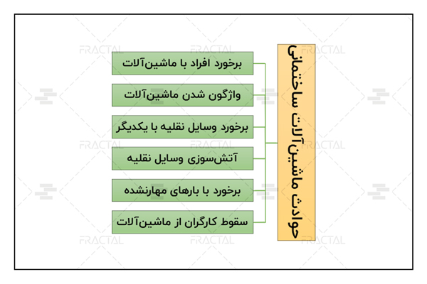 حوادث ماشین آلات ساختمانی - گروه ساختمانی فرکتال