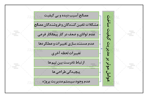 عوامل مؤثر بر مدیریت کیفیت ساخت - گروه ساختمانی فرکتال
