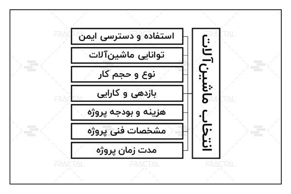 عوامل موثر در انتخاب ماشین‌آلات - گروه ساختمانی فرکتال