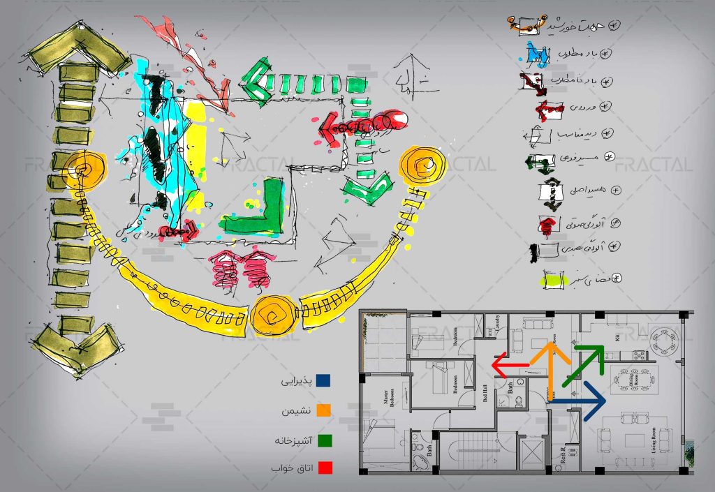 سیرکولاسیون در طراحی داخلی - گروه ساختمانی فرکتال